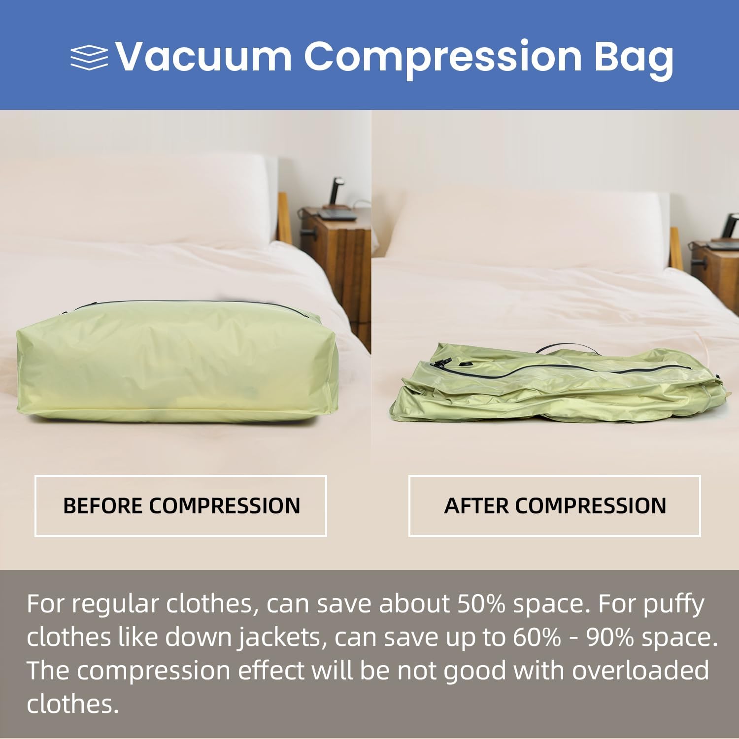 Reusable Compression Packing Cubes, Waterproof Heavy Duty Travel Luggage Organizers, Extra Large Space Saving Storage Bags for Suitcase, Backpack and Carry-On Essentials